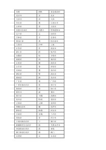 中国省份简称表