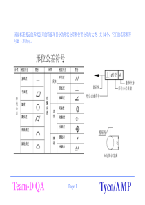 公差的分类