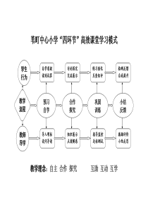 教学模式流程图