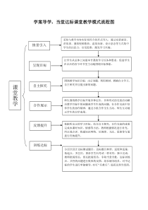 课堂教学流程图