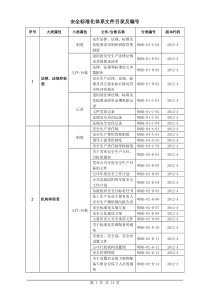 安全标准化体系文件目录及编号-参考