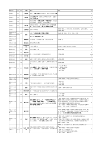 教师资格证中涉及到的人物