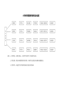 小学科学课程教学操作基本流程