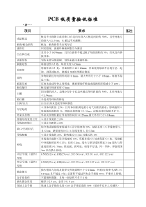 PCB板质量验收标准