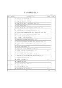 员工德能勤绩考核表