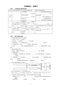 生物进化-一轮复习学案汇总