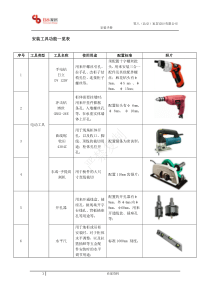 定制家具安装、测量工具清单