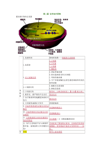 执业药师二--抗生素总结--汤以恒