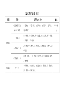 党建工作台账