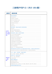 三级锅炉司炉G3题库