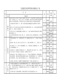 2016支部建设目标管理考核内容细化分工表