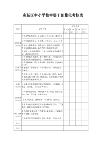 学校中层干部量化考核表