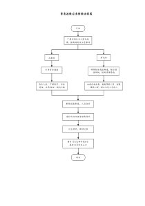 医院后勤保障突发事件应急预案汇编
