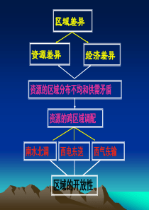 南水北调工程