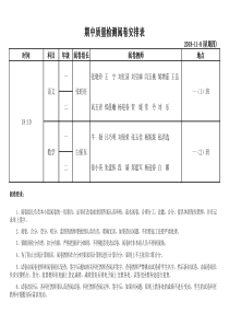 2018下期中阅卷安排表