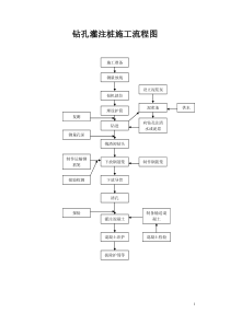 南渡河钻孔灌注桩施工技术方案