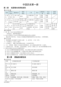 人教版七年级历史上册知识点归纳整理