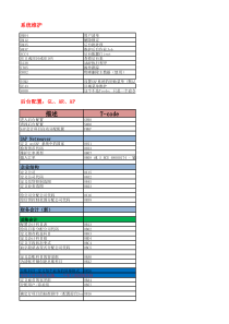 FI后台常规配置流程