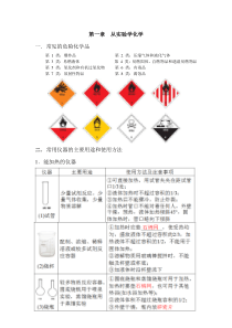 必修1-1.1-化学实验基本方法(知识点总结)