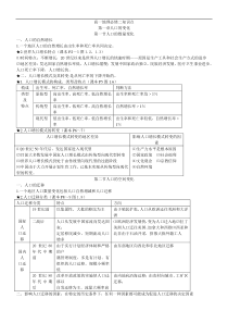 (推荐)高一地理必修二知识点总结-(精)