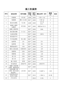 道路工程施工机械表