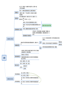 人教版五年级数学分数思维导图