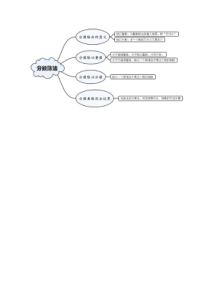 六年级数学《分数除法》思维导图