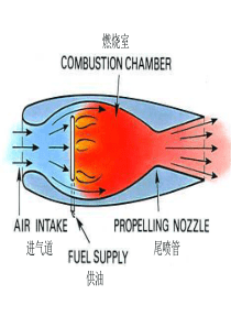 航空发动机图解