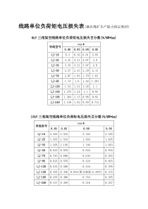 线路单位负荷矩电压损失表6KV-110KV及计算方法