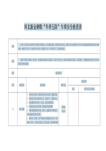 冬季五防检查表