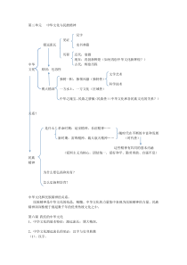 高中政治必修三-文化生活--第三单元复习资料--结构图-和知识点总结