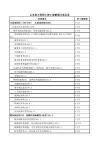 山东省工伤职工停工留薪期分类目录(2016最新)