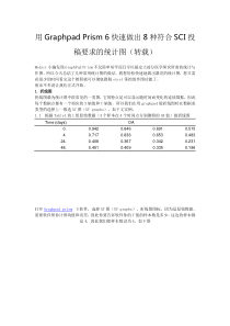 Graphpad-Prism-6使用方法(SCI作图)解析