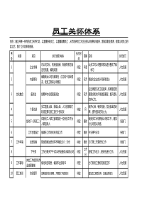 员工关怀体系(企业文化塑造)