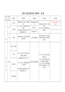 试验项目及检测频率一览表