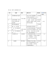 初一数学教学大纲全册