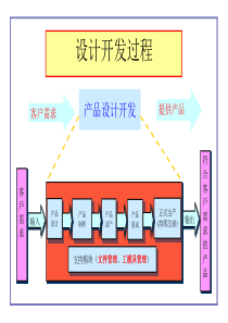 新产品开发流程图