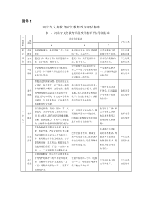 教师教学评估表格