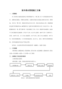 室外排水管施工方案