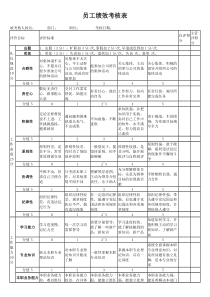 员工绩效考核表(样本)