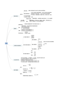 圆的知识框架图