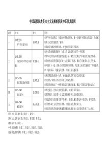 中国近代民族资本主义发展的阶段特征及其原因