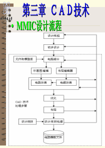 单片射频微波集成电路技术与设计-MMIC设计中CAD技术