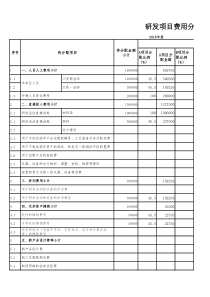 研发项目费用分配表(表二)