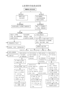 心脏骤停的抢救流程图