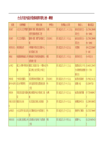 台北市室内设计装修商业同业公会转发