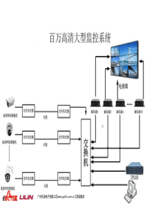 各种监控工程拓扑图(2)