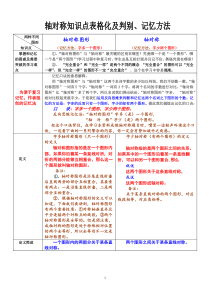 初二数学轴对称知识点总览表格化及判别、记忆方法