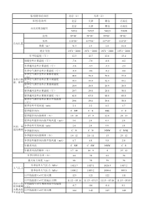 室外气象参数GB50736-2012