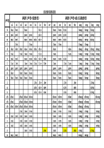 一年级汉语拼音拼读表-(1)